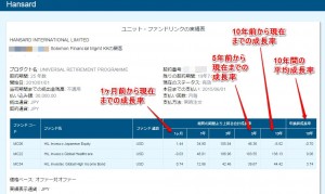 ハンサード　ユニットファンドリンクの実績表